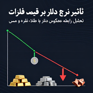 تأثیر نرخ دلار بر قیمت فلزات
